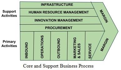 Business Intelligence Assignment figure.jpg